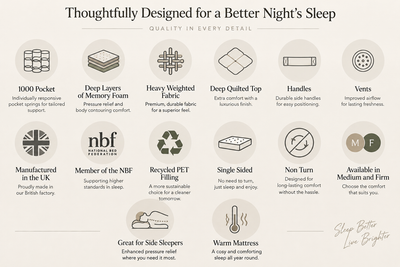 1000 Pocket Sprung Memory Foam Mattress