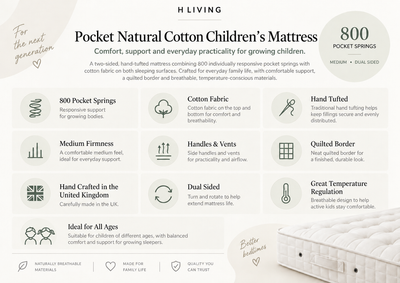 800 Pocket Natural Cotton Children’s Mattress